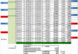 Resumen cartera Modelo, estamos en máximos!!! Rendimiento de los TYS y bonos EEUU